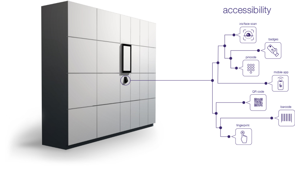 smart locker systems